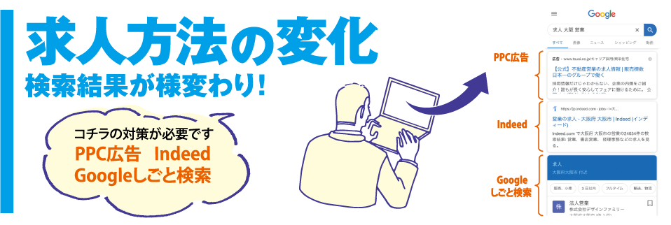 求人の仕組み構築サービス