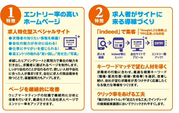 集客用専用サイト