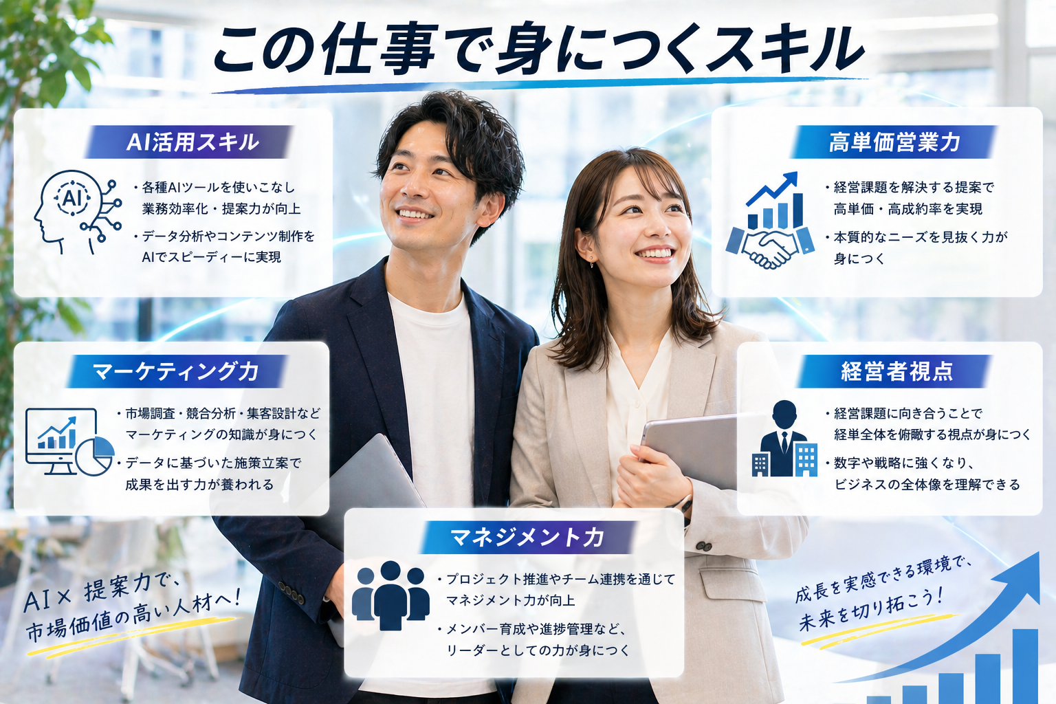 この仕事で身につくスキル